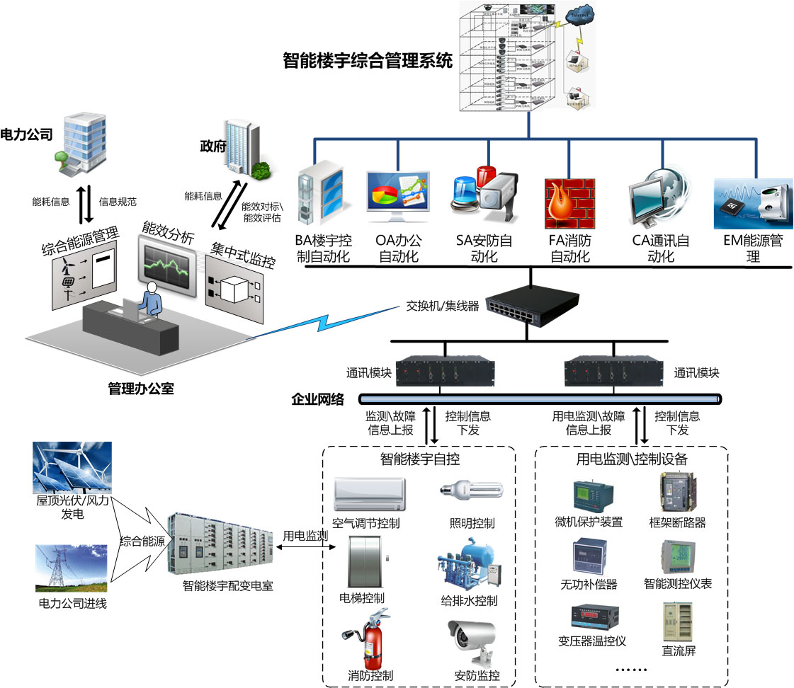 13建筑设备管理系统.jpg